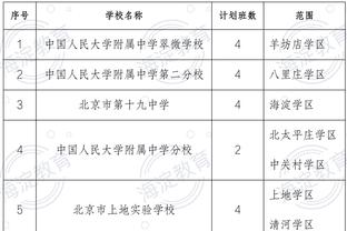 完全弃用⁉️安东尼连续6场英超替补 其中3场最多上2分钟&2场没上